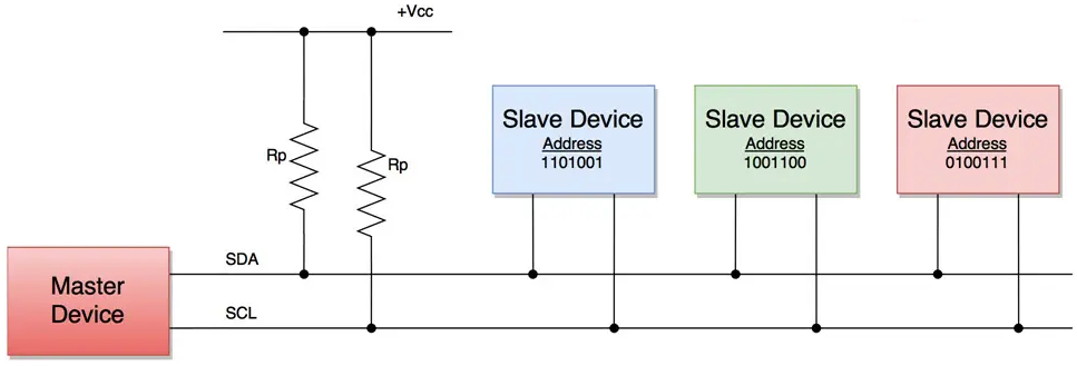 内置集成电路总线协议 I²C 简明指南